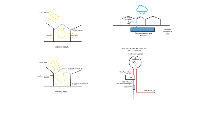 Concours Centre Nautique Marans